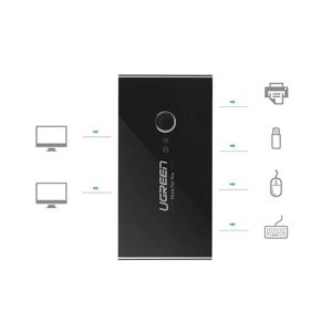 Obrazek Ugreen switch box HUB przełącznik 4x USB 2.0 rozdzielacz USB czarny