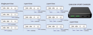 Obrazek Ładowarka sieciowa SWISSTEN GAN 65W 2xUSB-C 2xUSB Stacja ładująca na biurko