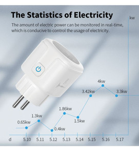 Obrazek ŁADOWARKA SMART PLUG T-PHOX 20A